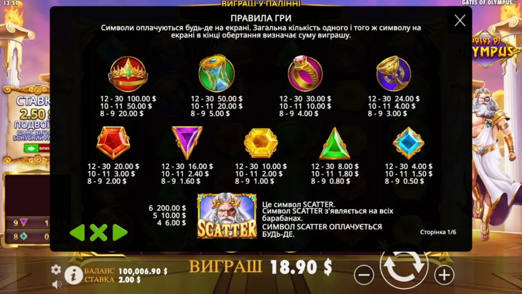 Правила виграшів Gates of Olympus